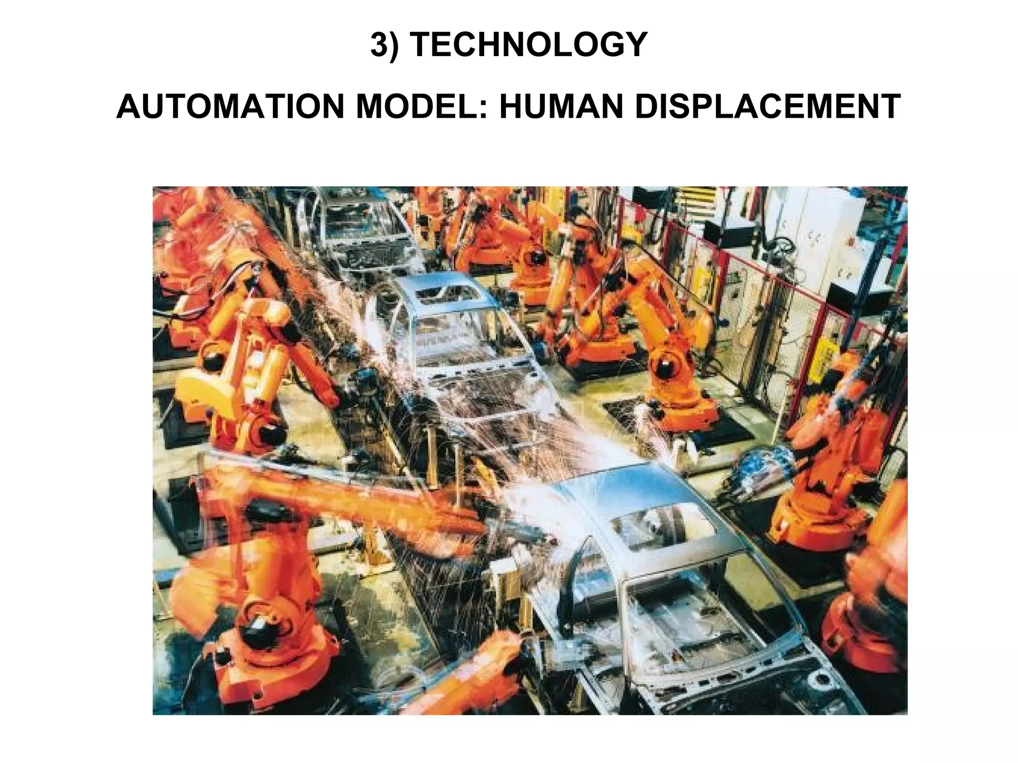 3) TECHNOLOGY
AUTOMATION MODEL: HUMAN DISPLACEMENT
 