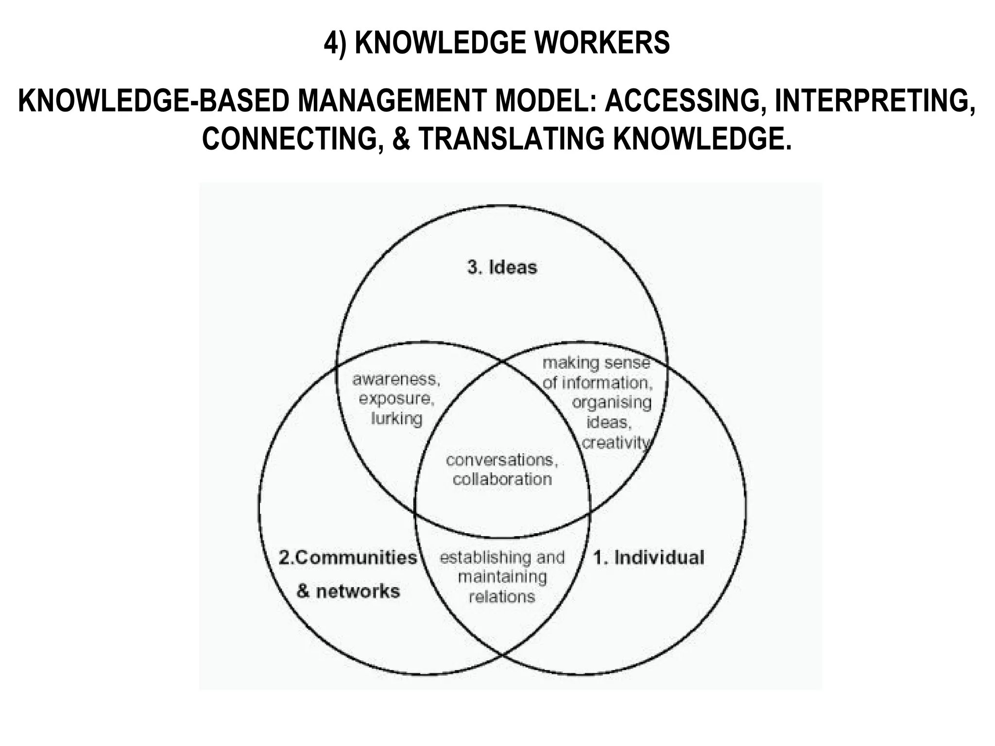 4) KNOWLEDGE WORKERS
KNOWLEDGE-BASED MANAGEMENT MODEL: ACCESSING, INTERPRETING,
          CONNECTING, & TRANSLATING KNOWLEDGE.
 