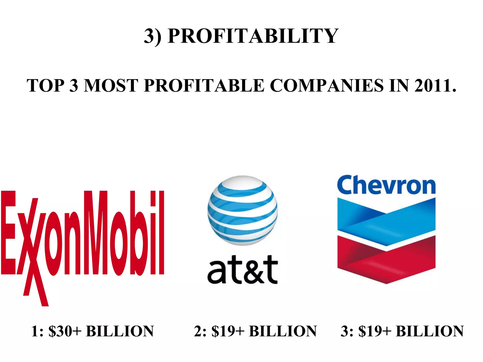 3) PROFITABILITY

TOP 3 MOST PROFITABLE COMPANIES IN 2011.




1: $30+ BILLION   2: $19+ BILLION   3: $19+ BILLION
 