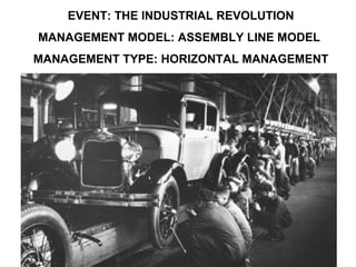 EVENT: THE INDUSTRIAL REVOLUTION
MANAGEMENT MODEL: ASSEMBLY LINE MODEL
MANAGEMENT TYPE: HORIZONTAL MANAGEMENT
 