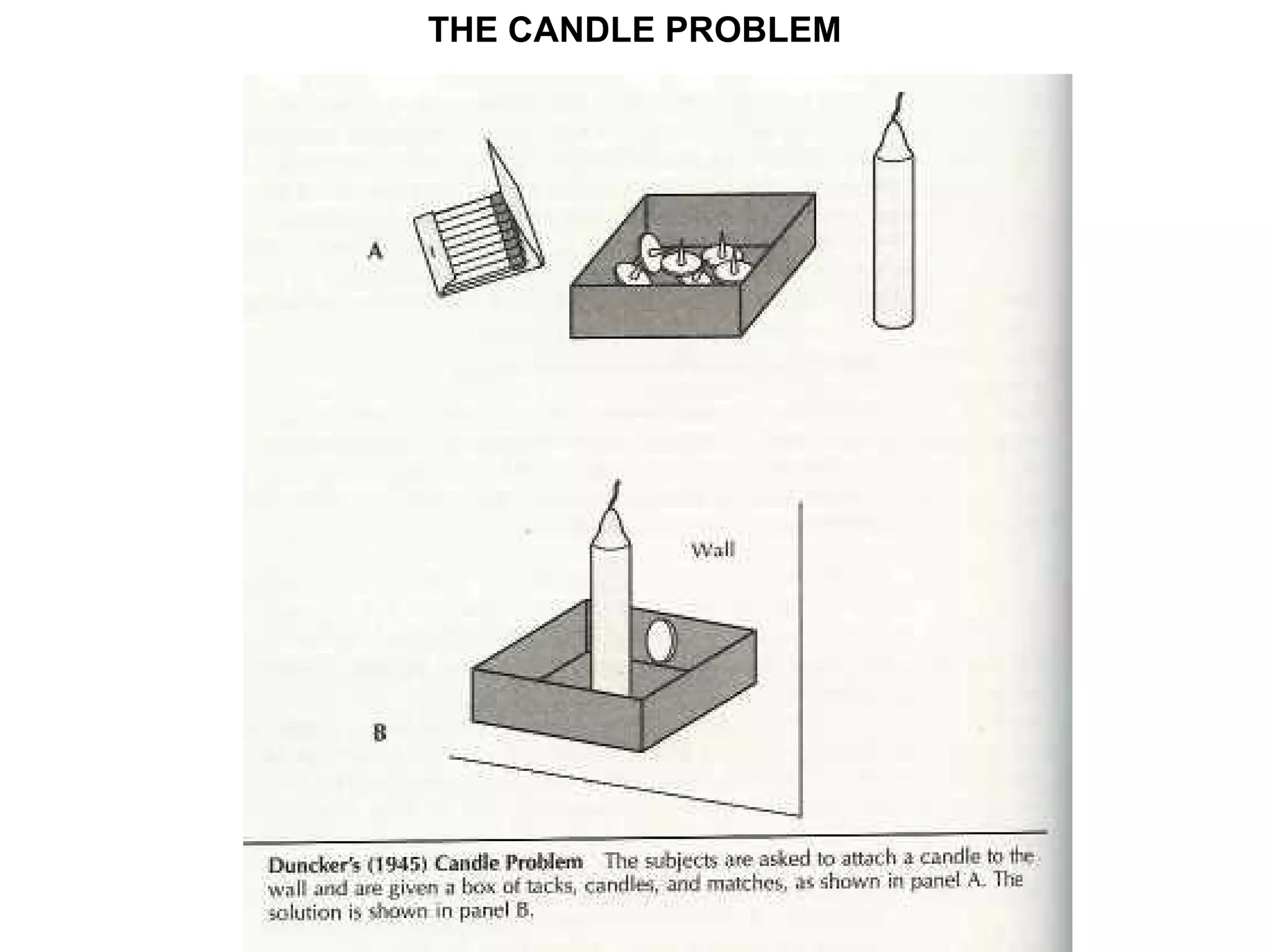 THE CANDLE PROBLEM
 