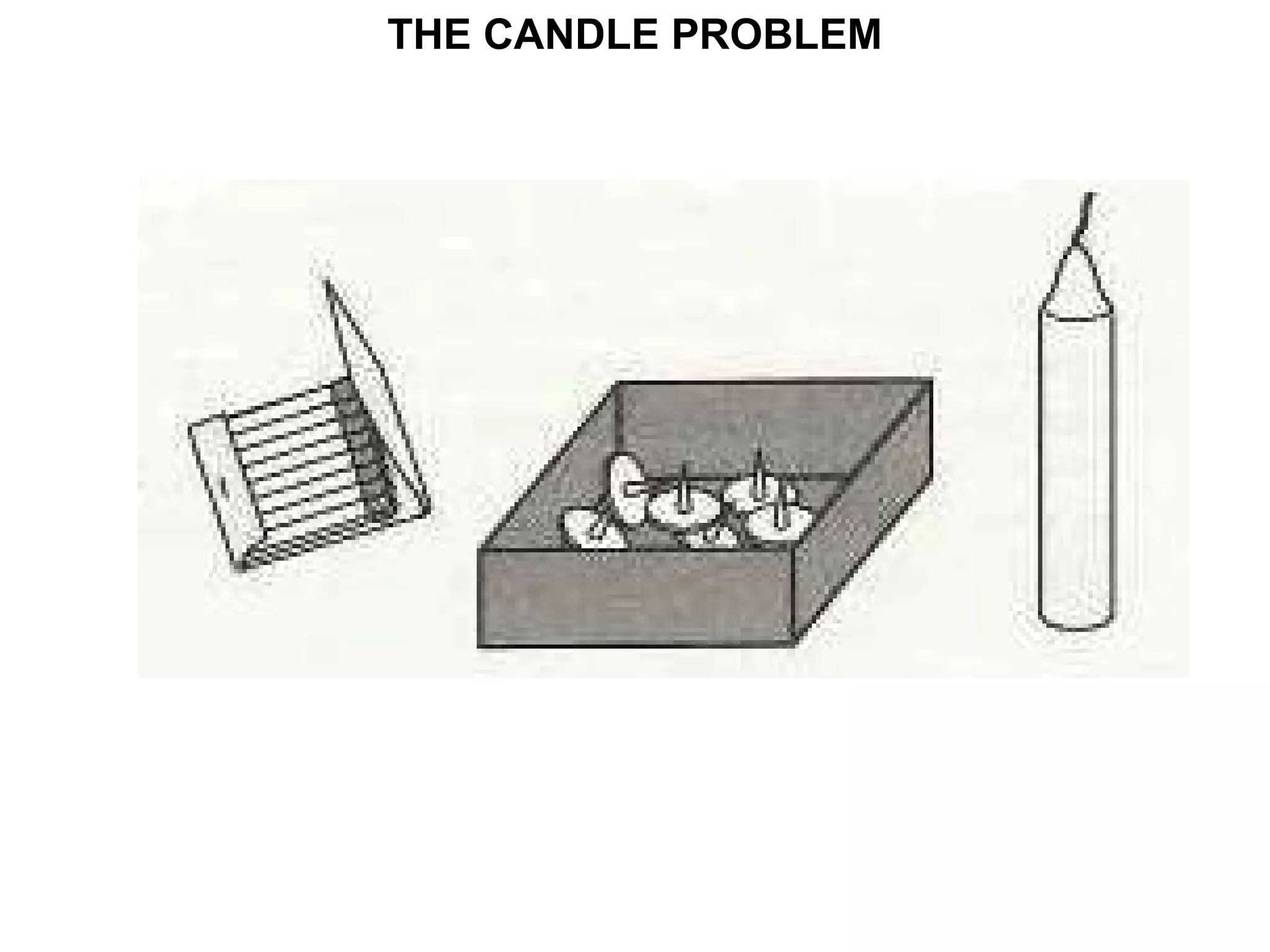 THE CANDLE PROBLEM
 