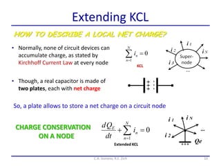 10
Extending KCL
• Normally, none of circuit devices can
accumulate charge, as stated by
Kirchhoff Current Law at every node
HOW TO DESCRIBE A LOCAL NET CHARGE?
• Though, a real capacitor is made of
two plates, each with net charge
0
1
 
N
n
n
E
i
dt
Qd
Extended KCL
0
1

N
n
ni
KCL
C.A. Gonano, R.E. Zich
i 1
i 2
...
i N
Qe
So, a plate allows to store a net charge on a circuit node
CHARGE CONSERVATION
ON A NODE
 