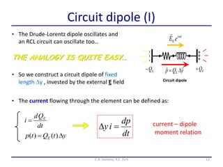 12
Circuit dipole (I)
THE ANALOGY IS QUITE EASY…
• The Drude-Lorentz dipole oscillates and
an RCL circuit can oscillate too…
C.A. Gonano, R.E. Zich
• So we construct a circuit dipole of fixed
length y , invested by the external E field
• The current flowing through the element can be defined as:
dt
Qd
i E

ytQtp E  )()( dt
dp
iy 
yQp E

 EQEQ
ti
eE 
0

Circuit dipole
current – dipole
moment relation
 