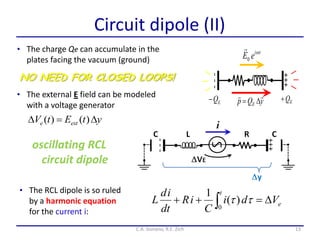 13
Circuit dipole (II)
C.A. Gonano, R.E. Zich
• The external E field can be modeled
with a voltage generator
ytEtV exte  )()(
yQp E

 EQEQ
ti
eE 
0
• The charge Qe can accumulate in the
plates facing the vacuum (ground)
NO NEED FOR CLOSED LOOPS!
• The RCL dipole is so ruled
by a harmonic equation
for the current i:
e
t
Vdi
C
iR
dt
id
L  0
)(
1

oscillating RCL
circuit dipole
 