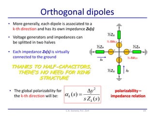 19
Orthogonal dipoles
C.A. Gonano, R.E. Zich
• More generally, each dipole is associated to a
k-th direction and has its own impedance Zk(s)
• Each impedance Zk(s) is virtually
connected to the ground
THANKS TO HALF-CAPACITORS,
THERE’S NO NEED FOR RING
STRUCTURE
• Voltage generators and impedances can
be splitted in two halves
• The global polarizability for
the k-th direction will be:
)(
)(
2
sZs
y
s
k
k


polarizability –
impedance relation
 