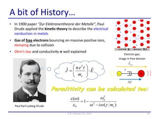 A bit of History…
24C.A. Gonano, R.E. Zich
Paul Karl Ludwig Drude
• In 1900 paper “Zur Elektronentheorie der Metalle”, Paul
Drude applied the kinetic theory to describe the electrical
conduction in metals
• Gas of free electrons bouncing on massive positive ions,
damping due to collision
• Ohm’s law and conductivity s well explained
Electron gas;
image in free domain
E
m
en
J
e








2
Permittivity can be calculated too:
)(
1
)(
2
2
0 e
p
mi 

e
e


 