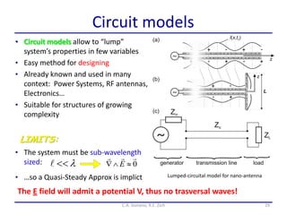 Circuit models
• Circuit models allow to “lump”
system’s properties in few variables
• Easy method for designing
• Already known and used in many
context: Power Systems, RF antennas,
Electronics…
• Suitable for structures of growing
complexity
29
LIMITS:
Lumped-circuital model for nano-antenna
• The system must be sub-wavelength
sized: l 0

 E
The E field will admit a potential V, thus no trasversal waves!
• …so a Quasi-Steady Approx is implict
C.A. Gonano, R.E. Zich
 