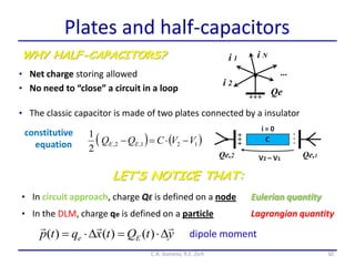 30
Plates and half-capacitors
WHY HALF-CAPACITORS?
• The classic capacitor is made of two plates connected by a insulator
   121,2,
2
1
VVCQQ EE 
C.A. Gonano, R.E. Zich
i 1
i 2
...
i N
Qe
• Net charge storing allowed
• No need to “close” a circuit in a loop
constitutive
equation
LET’S NOTICE THAT:
• In circuit approach, charge QE is defined on a node Eulerian quantity
ytQtxqtp Ee

 )()()(
• In the DLM, charge qe is defined on a particle
dipole moment
Lagrangian quantity
 