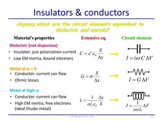 Insulators & conductors
• Insulator: just polarization current
• Low EM inertia, bound electrons
31
Dielectric (not dispersive)
Anyway,which are the circuit elements equivalent to
dielectric and metals?
VCiI  x
S
C

 0'ee
• Conductor: current can flow
• Ohmic losses
Metal at  = 0
VGI x
S
G

s
• Conductor: current can flow
• High EM inertia, free electrons
(ideal Drude-metal)
Metal at high 
S
x
L
P


0
2
1
e V
Li
I 

1
Material’s properties Extensive eq. Circuit element
C.A. Gonano, R.E. Zich
 
