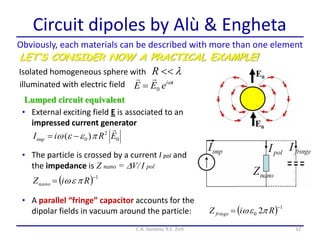 Circuit dipoles by Alù & Engheta
32
LET’S CONSIDER NOW A PRACTICAL EXAMPLE!
Obviously, each materials can be described with more than one element
• External exciting field E is associated to an
impressed current generator
Isolated homogeneous sphere with
ti
eEE 
0


lR
illuminated with electric field
Lumped circuit equivalent
• The particle is crossed by a current I pol and
the impedance is Z nano = V/ I pol
0
2
0 )( ERiIimp

ee 
  1
 RiZnano e
• A parallel “fringe” capacitor accounts for the
dipolar fields in vacuum around the particle:   1
0 2

 RiZ fringe e
C.A. Gonano, R.E. Zich
 