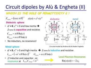 33
Circuital model by Andrea Alù & Nader Engheta
dielectric metal
WHICH IS THE ROLE OF PERMITTIVITY e ?
Circuit dipoles by Alù & Engheta (II)
• e’ > 0, e’’ > 0 and low inertia 
Z nano is capacitive and resistive
Dielectric sphere
• e’ < 0, e’’ > 0 and high inertia  Z nano is inductive and resistive
Metal sphere
''')( eee i
)Re(e RCnano 
• No inductors, no resonance!
)Im(e RGnano 
  1
 RiZnano e
 12
)Re(

 e RLnano )Im(e RGnano 
• // inductor and capacitor , so
resonance at
2
fringenanoCL 02))(Re( ee 
Local Plasmon Resonance
C.A. Gonano, R.E. Zich
 