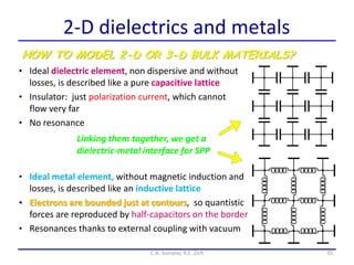 2-D dielectrics and metals
35
• Ideal dielectric element, non dispersive and without
losses, is described like a pure capacitive lattice
• Insulator: just polarization current, which cannot
flow very far
• No resonance
• Ideal metal element, without magnetic induction and
losses, is described like an inductive lattice
• Electrons are bounded just at contours, so quantistic
forces are reproduced by half-capacitors on the border
• Resonances thanks to external coupling with vacuum
HOW TO MODEL 2-D OR 3-D BULK MATERIALS?
Linking them together, we get a
dielectric-metal interface for SPP
C.A. Gonano, R.E. Zich
 
