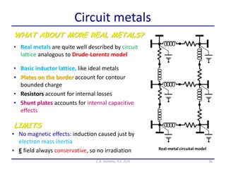36
Circuit metals
• Real metals are quite well described by circuit
lattice analogous to Drude-Lorentz model
WHAT ABOUT MORE REAL METALS?
• No magnetic effects: induction caused just by
electron mass inertia
• E field always conservative, so no irradiation
LIMITS
• Basic inductor lattice, like ideal metals
• Plates on the border account for contour
bounded charge
• Resistors account for internal losses
• Shunt plates accounts for internal capacitive
effects
Real-metal circuital model
C.A. Gonano, R.E. Zich
 