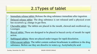 Drug | PPTX