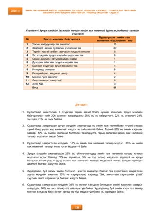 Drug 2018 | PDF