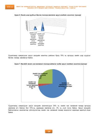 Drug 2018 | PDF