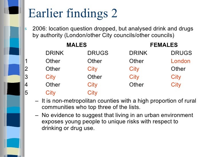 drugs in the urban community Drugs in the urban community essays: over 180,000 drugs in the urban community essays, drugs in the urban community term papers, drugs in the urban community research. drugs in the urban community Drugs in the urban community essays: over 180,000 drugs in the urban community essays, drugs in the urban community term papers, drugs in the urban community research.