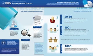 Drug-Approval-Process-Infographic. It is an infographic | PDF