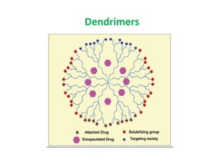 Dendrimers
 
