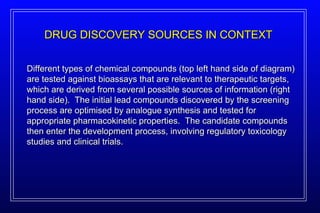 DRUG DISCOVERY SOURCES IN CONTEXT Different types of chemical compounds (top left hand side of diagram) are tested against bioassays that are relevant to therapeutic targets, which are derived from several possible sources of information (right hand side).  The initial lead compounds discovered by the screening process are optimised by analogue synthesis and tested for appropriate pharmacokinetic properties.  The candidate compounds then enter the development process, involving regulatory toxicology studies and clinical trials. 