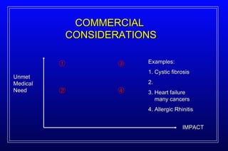 Unmet Medical Need COMMERCIAL  CONSIDERATIONS Examples: 1. Cystic fibrosis 2. 3. Heart failure    many cancers 4. Allergic Rhinitis     IMPACT 