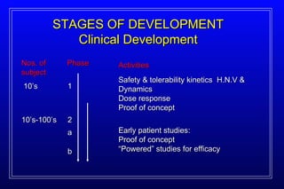 STAGES OF DEVELOPMENT Clinical Development Nos. of   subject Phase Activities 10’s-100’s 10’s 1 2 a Safety & tolerability kinetics  H.N.V & Dynamics Dose response Proof of concept Early patient studies: Proof of concept “Powered” studies for efficacy b 