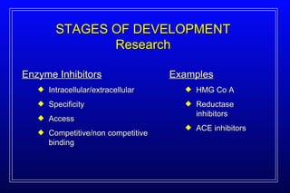 Enzyme Inhibitors Intracellular/extracellular Specificity Access Competitive/non competitive binding STAGES OF DEVELOPMENT Research Examples HMG Co A Reductase inhibitors ACE inhibitors 