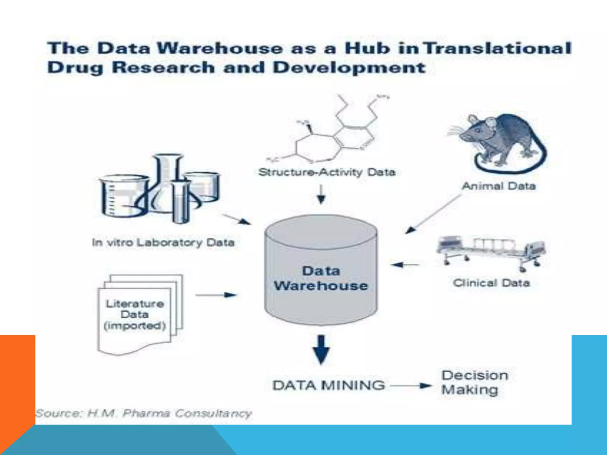 Drug discovery hit to lead | PPTX