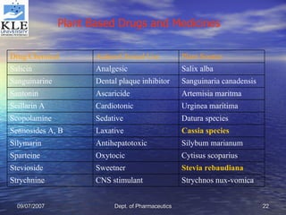 Plant Based Drugs and Medicines   Strychnos nux-vomica CNS stimulant Strychnine Stevia   rebaudiana Sweetner Stevioside Cytisus scoparius Oxytocic Sparteine Silybum marianum Antihepatotoxic Silymarin Cassia species Laxative Sennosides A, B Datura species Sedative Scopolamine Urginea maritima Cardiotonic Scillarin A Artemisia maritma Ascaricide Santonin Sanguinaria canadensis Dental plaque inhibitor Sanguinarine Salix alba Analgesic Salicin Plant Source Action/Clinical Use Drug/Chemical 