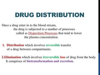 drug-distribution.pptx