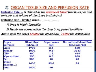 drug-distribution.pptx