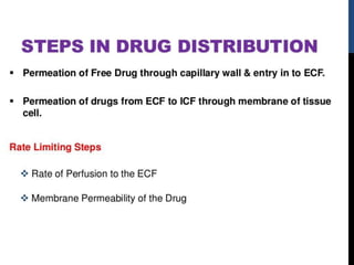 drug-distribution.pptx