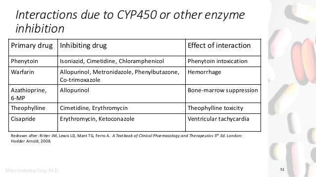 Theophylline Medication Interactions