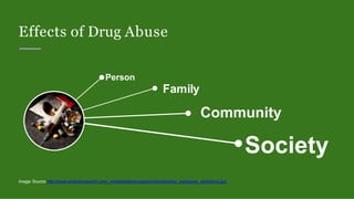 Effects of Drug Abuse
Person
Family
Community
Society
Image Source http://www.addictionsearch.com/_media/addictionsearch/articles/what_substance_addiction2.jpg
 