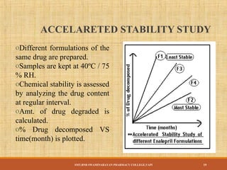 Drug excipient compatibility | PPT