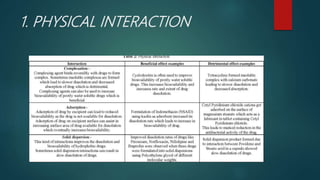 1. PHYSICAL INTERACTION
 