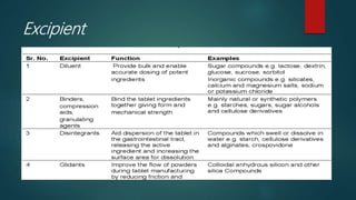 Excipient
 
