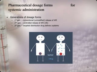 Pharmaceutical dosage forms                                    for
    systemic administration
•    Generations of dosage forms
      –   1st gen. – conventional (unmodified) release of API
      –   2nd gen. – controlled release of API (CR)
      –   3rd gen. – targeted distribution drug delivery systems




                                                                         23
 