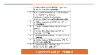 Illustrative List of Products
 