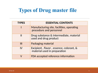 Drug-master-file-DMF.pptx regulatory affairs | PPTX