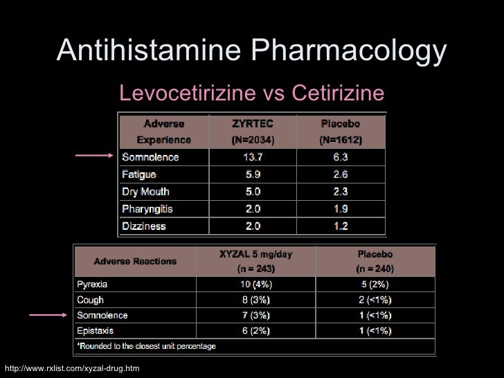 compare xyzal cetirizine