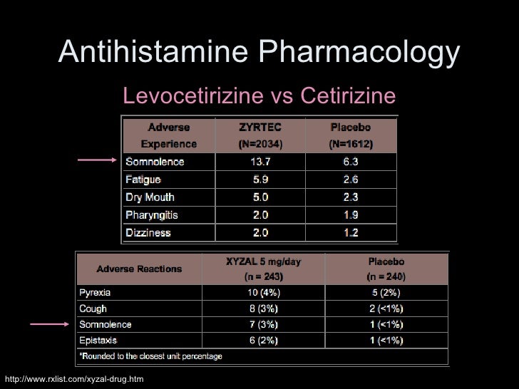 claritin vs zyrtec vs xyzal