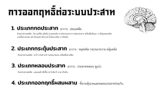 อาการ : อ่อนเพลีย1. ประเภถกดประสาถ
ตัวอย่างสารเสพติด : ฝิ่น มอร์ฟีน เฮโรอีน ยานอนหลับ ยาระงับประสาท ยากล่อมประสาท เครื่องดื่มมึนเมา บาร์บิทูเรตทุกชนิด
รวมทั้งสารระเหย เช่น ทินเนอร์ แล็กเกอร์ น้ามันเบนซิน กาวเป็นต้น
อาการ : หงุดหงิด กระวนกระวาย คลุ้มคลั่ง2. ประเภถกระตุ้นประสาถ
ตัวอย่างสารเสพติด : ยาบ้า ยาไอซ์ ยาอี กระท่อม โคเคน เครื่องดื่มคาเฟอีน
อาการ : ประสาทหลอน หูแว่ว3. ประเภถหลอนประสาถ
ตัวอย่างสารเสพติด : แอลเอสดี เห็ดขี้ควาย ดี.เอ็ม.ที. ยาเค เป็นต้น
ทั้งกระตุ้นกดและหลอนประสาทร่วมกัน4. ประเภถออกฤถธิ์ผสมผสาน
 