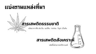 ผลิตมาจากพืช เช่น ฝิ่น มอร์ฟีน กระท่อม กัญชา เป็นต้น
สารเสพติดธรรมชาติ
ผลิตขึ้นด้วยกรรมวิธีทางเคมี
สารเสพติดสังเคราะห์
 