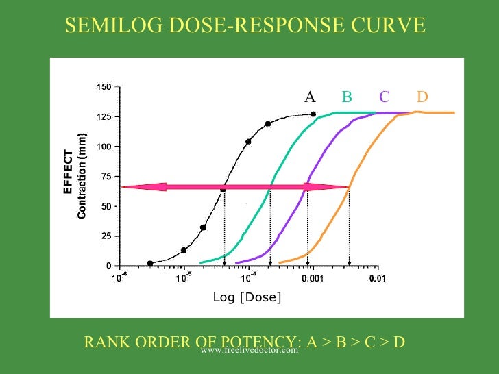 drug potency