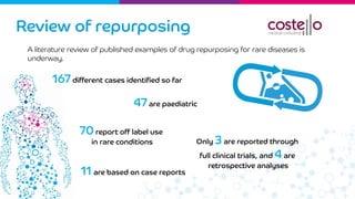 Drug repurposing | PDF