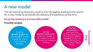 Drug repurposing | PDF