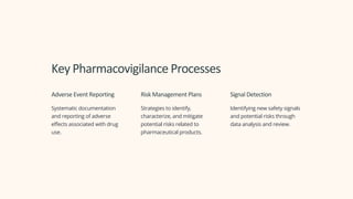Key Pharmacovigilance Processes
Adverse Event Reporting
Systematic documentation
and reporting of adverse
effects associated with drug
use.
Risk Management Plans
Strategies to identify,
characterize, and mitigate
potential risks related to
pharmaceutical products.
Signal Detection
Identifying new safety signals
and potential risks through
data analysis and review.
 
