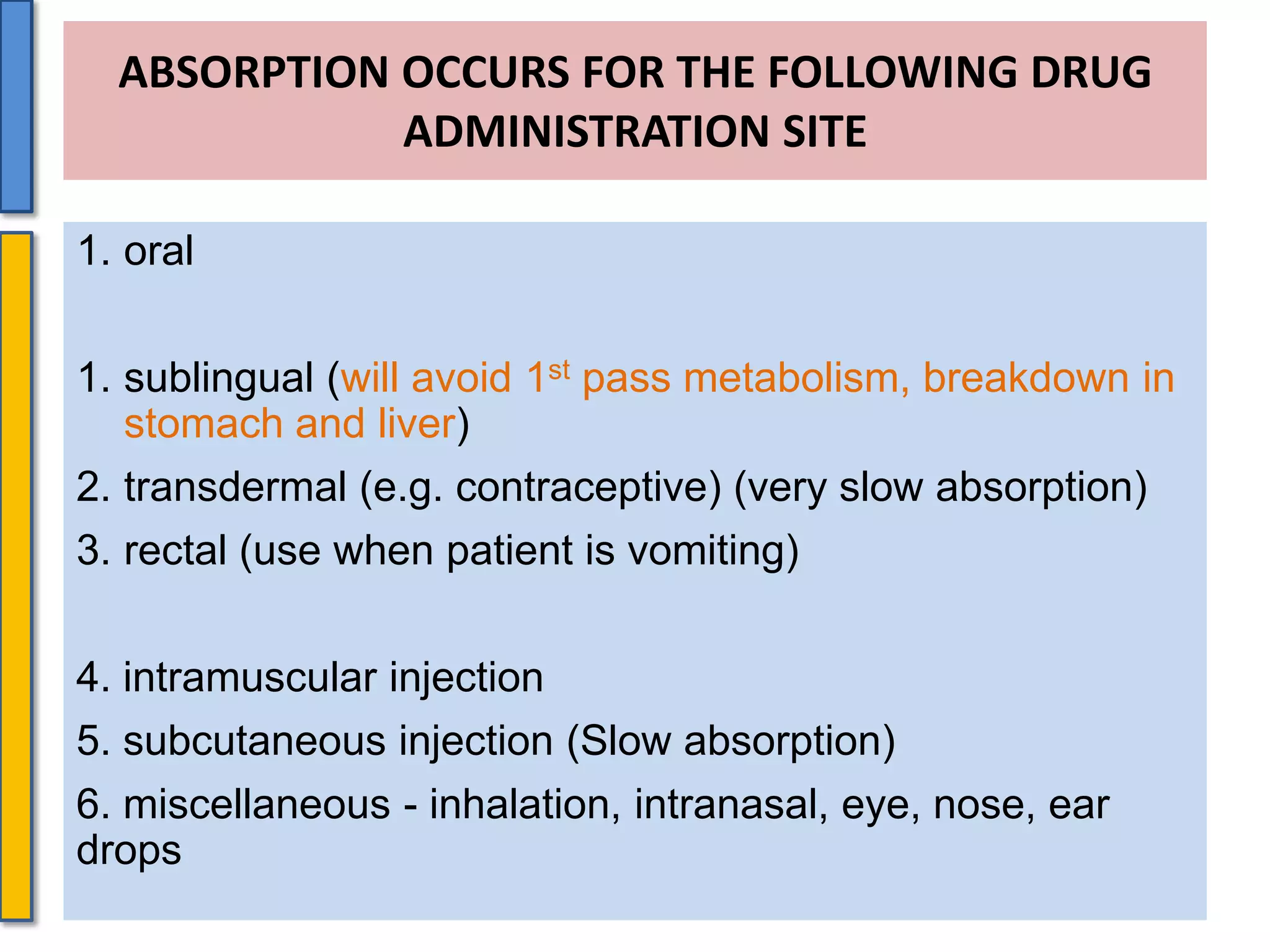Drug absorption | PPTX